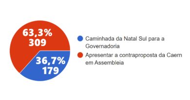 Caernianos vão para as assembleias