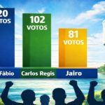 Comunicado Oficial: Resultado da Eleição para a Comissão de Negociação do ACT 2026