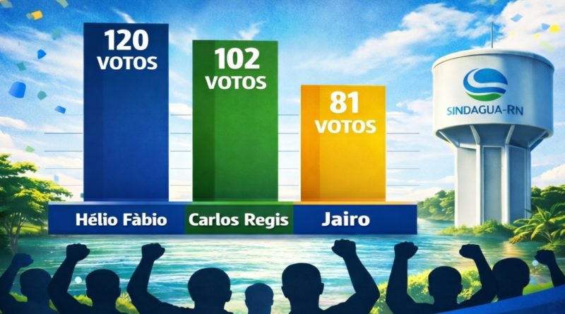 Comunicado Oficial: Resultado da Eleição para a Comissão de Negociação do ACT 2026