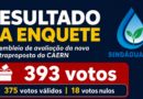RESULTADO DA ENQUETE: A CATEGORIA ESCOLHEU A ASSEMBLEIA PRESENCIAL