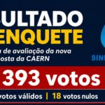 RESULTADO DA ENQUETE: A CATEGORIA ESCOLHEU A ASSEMBLEIA PRESENCIAL