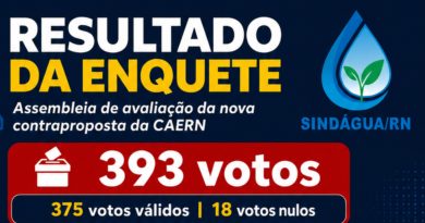 RESULTADO DA ENQUETE: A CATEGORIA ESCOLHEU A ASSEMBLEIA PRESENCIAL