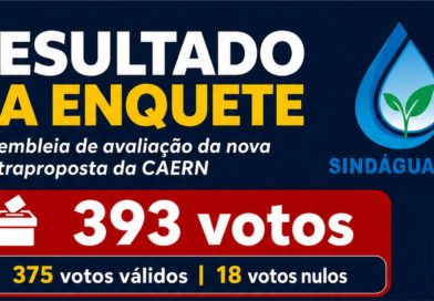 RESULTADO DA ENQUETE: A CATEGORIA ESCOLHEU A ASSEMBLEIA PRESENCIAL